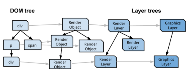 Render Forest